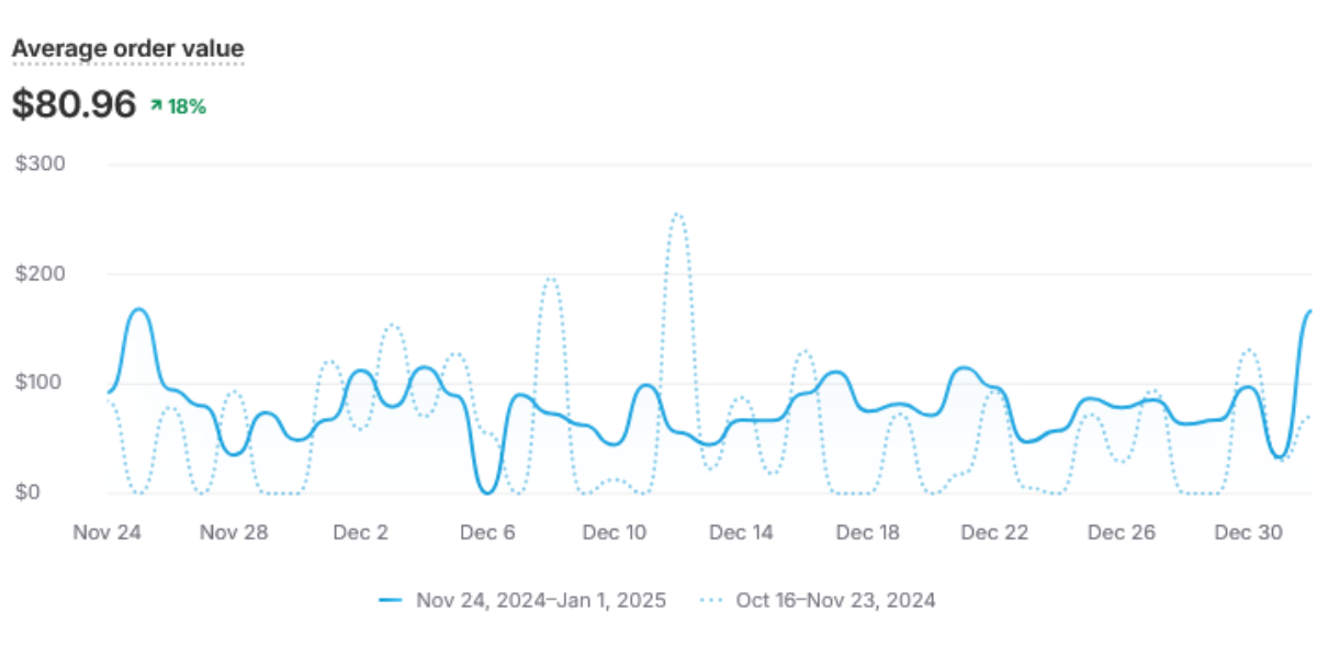 Paid search (2)