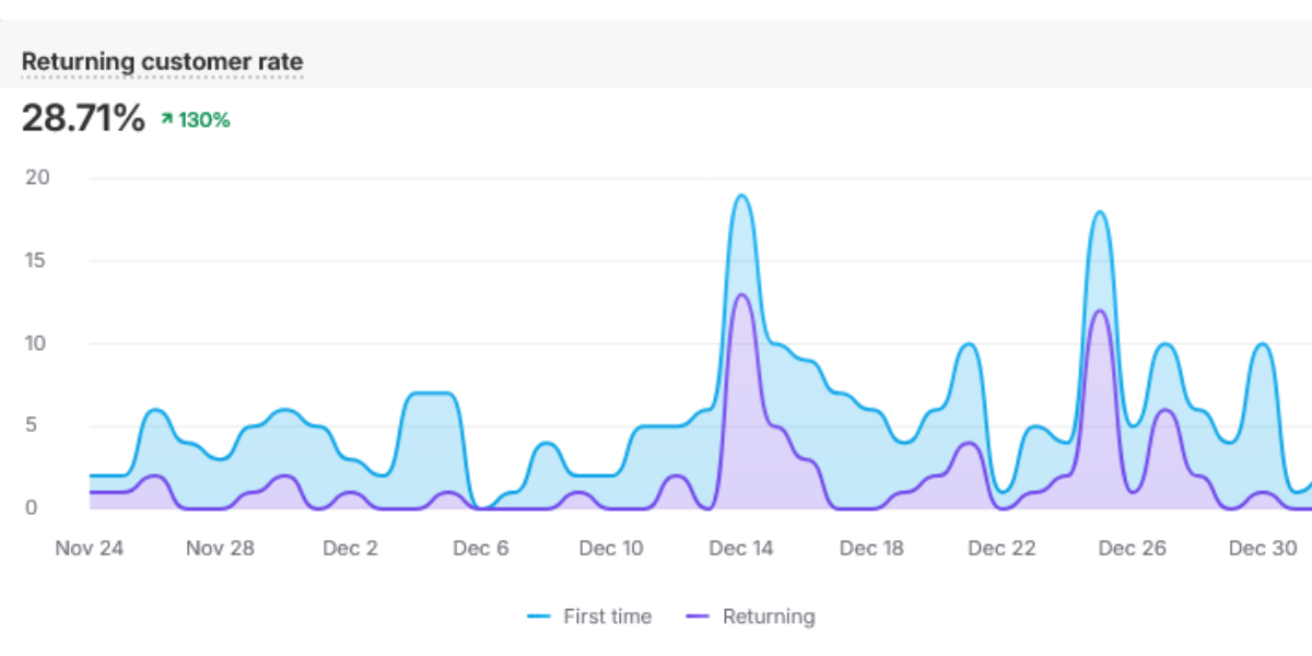 Paid search (3)