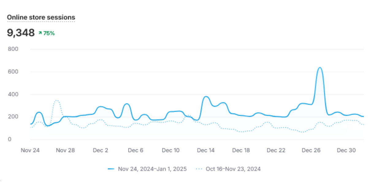 Paid search